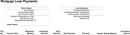 Excel Loan Amortization form