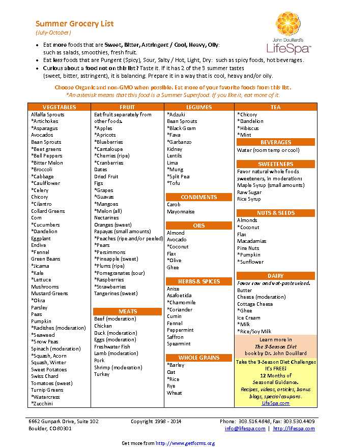 Grocery Lists Templates