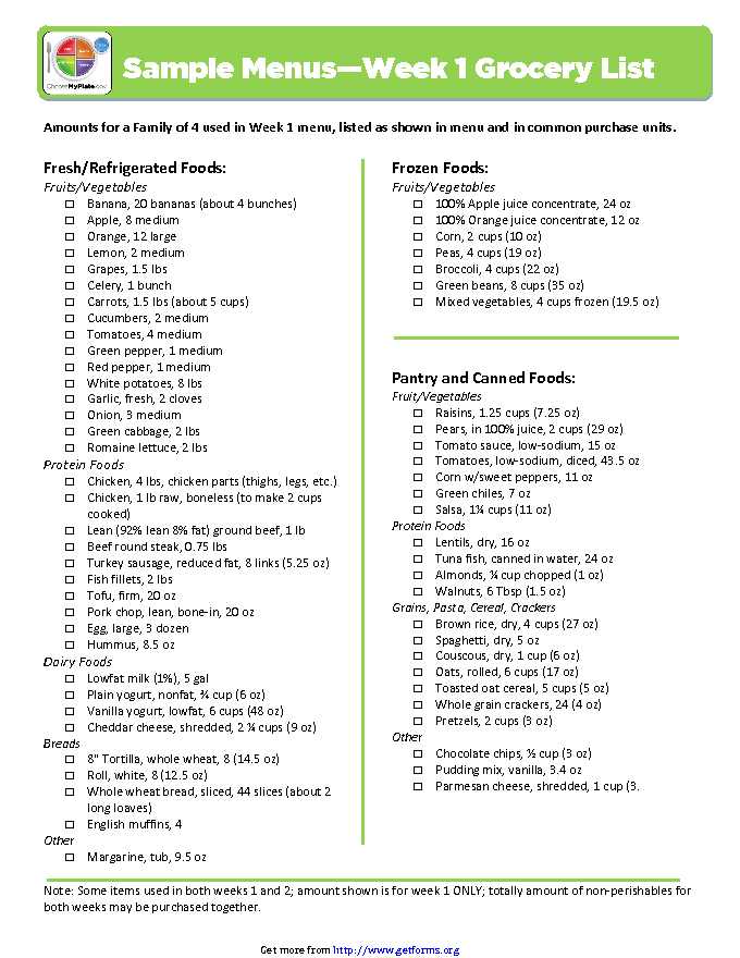 Printable Shopping List Template