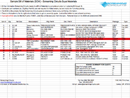 Sample Bill of Materials form