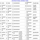 International Morse Code 1 form