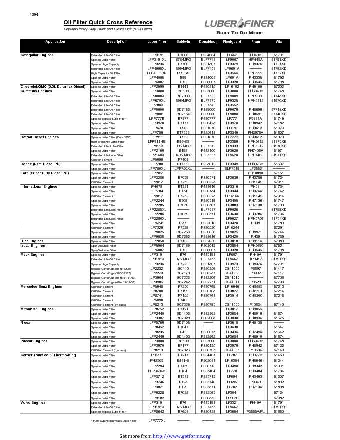 Oil Filter Quick Cross Reference