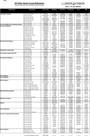 Oil Filter Quick Cross Reference form