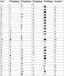 Wingdings Symbol Chart form