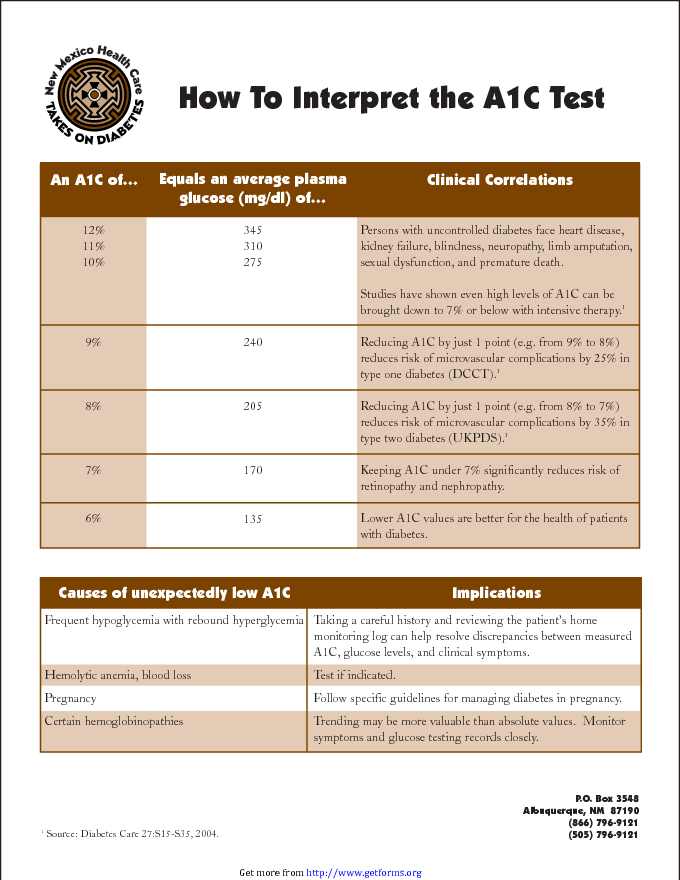 How To Interpret The A1C Test
