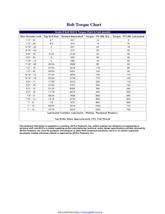 Bolt Torque Chart