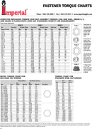 Fastener Torque Charts form