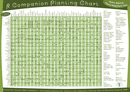 Companion Planting Chart 1 form