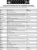 Companion Planting Chart For Vegetables And Herbs form