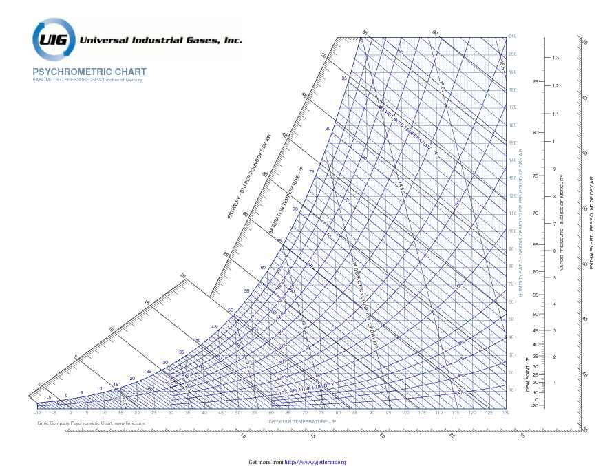 IP Metric Psychrometric Chart