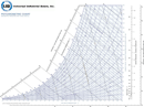 IP Metric Psychrometric Chart form