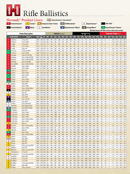 2013 Metric Ballistic Chart form
