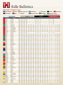 2013 Standard Ballistic Chart form