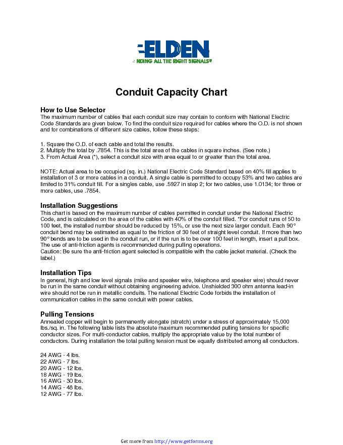 Conduit Capacity Chart