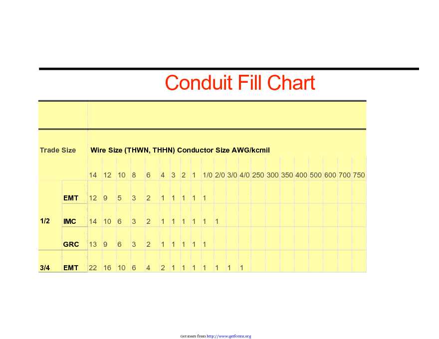 Conduit Fill Chart 1