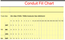 Conduit Fill Chart 1 form