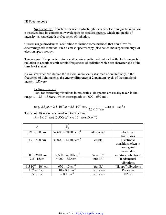 IR Spectroscopy Chart 2