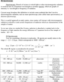 IR Spectroscopy Chart 2 form