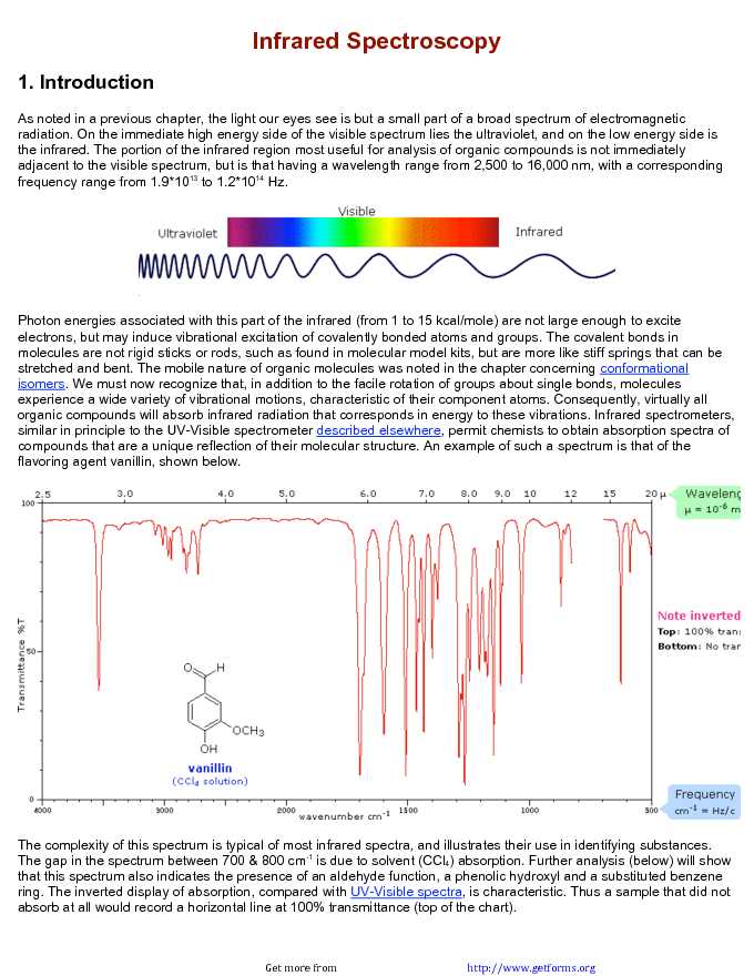 IR Spectroscopy Chart 3