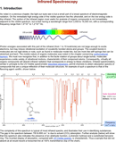 IR Spectroscopy Chart 3 form