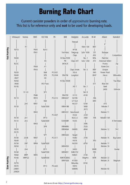 Powder Burn Rate Chart 3