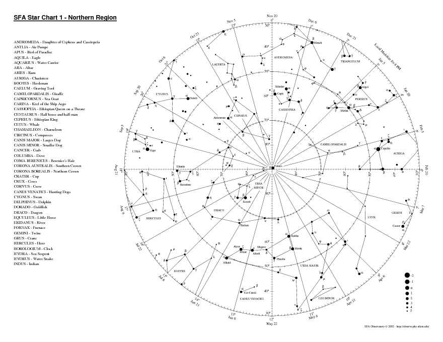 SFA Star Chart