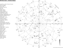 SFA Star Chart form