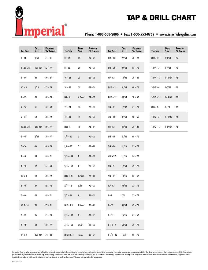 Tap Drill Chart 1