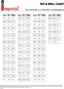 Tap Drill Chart 1 form