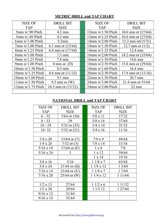 Tap Drill Chart 2