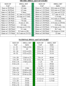 Tap Drill Chart 2 form