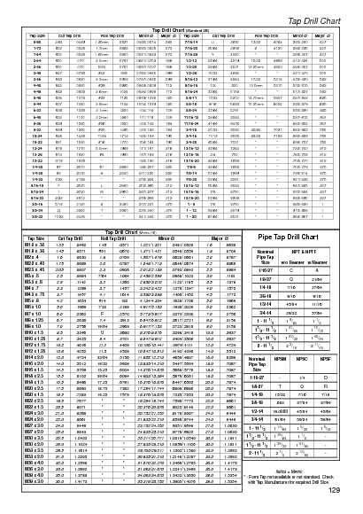 Tap Drill Chart 3