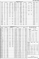 Tap Drill Chart 3 form