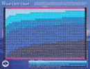 Metric Wind Chill Chart form