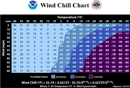 NOAA Wind Chill Chart form