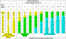 Wind Chill Chart form