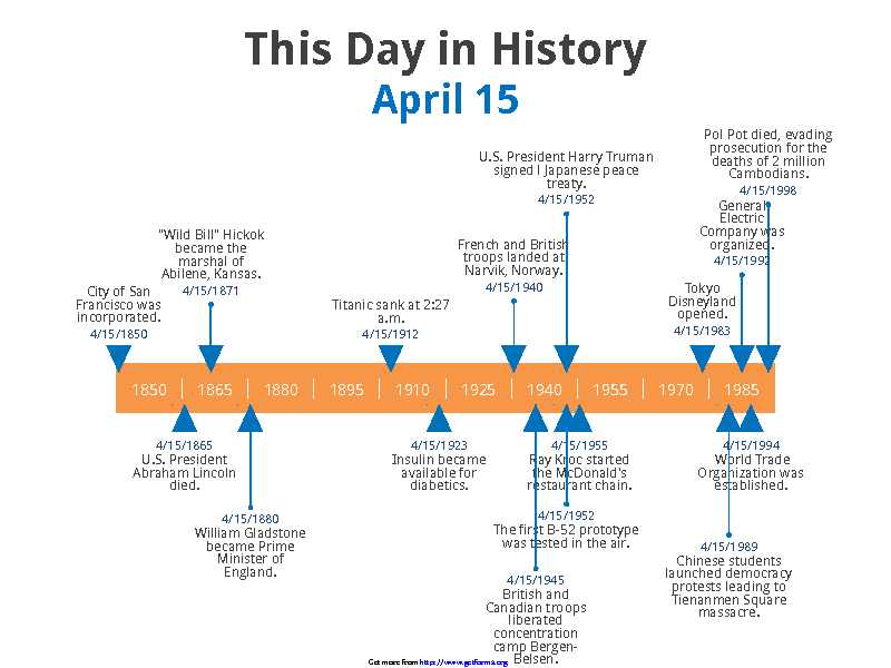 This Day in History Timeline Template