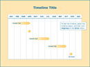 Twelve-Month Timeline form