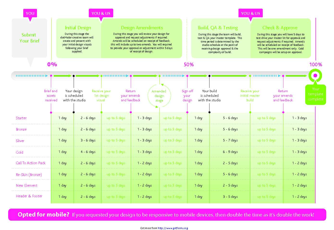 Email Marketing Template Timeline