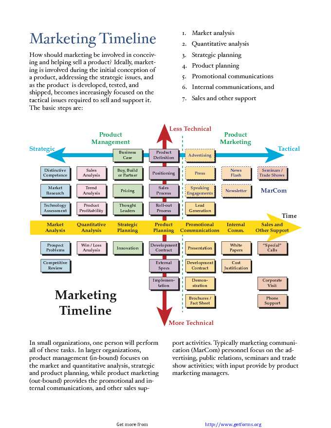 Marketing Timeline