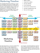 Marketing Timeline form