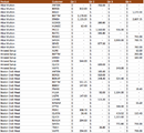 Sales Report Template 2 form