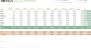Weekly Sales Report Template form
