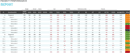 Project Performance Report Template form