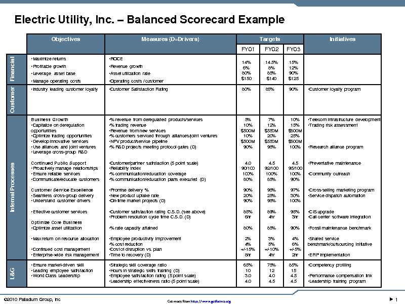 Balanced Scorecard Example 1