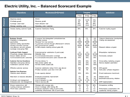 Balanced Scorecard Example 1 form