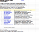 Balanced Scorecard Template form