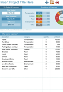 Travel Budget Template form