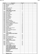 Film Budget Template 2 form