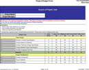 Construction Budget Sample form